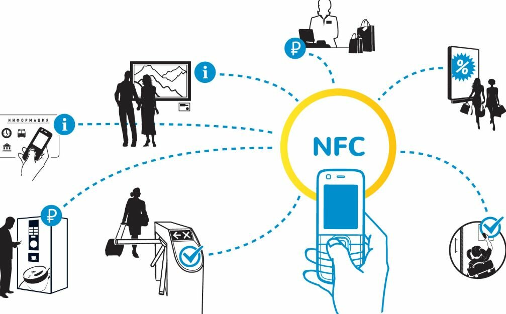 Модуль NFC на смартфоне Xiaomi: что это, для чего, как настроить для оплаты